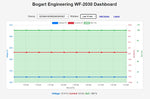 Bogart Engineering Trimetric WF-2030 WiFi Module