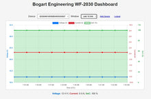 Load image into Gallery viewer, Bogart Engineering Trimetric WF-2030 WiFi Module
